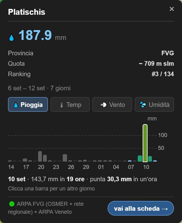 La scheda del pluviometro di Platischis su sette giorni: sotto il grafico, 10 settembre, 143,7 mm in 19 ore, punta 30,3 mm in un'ora