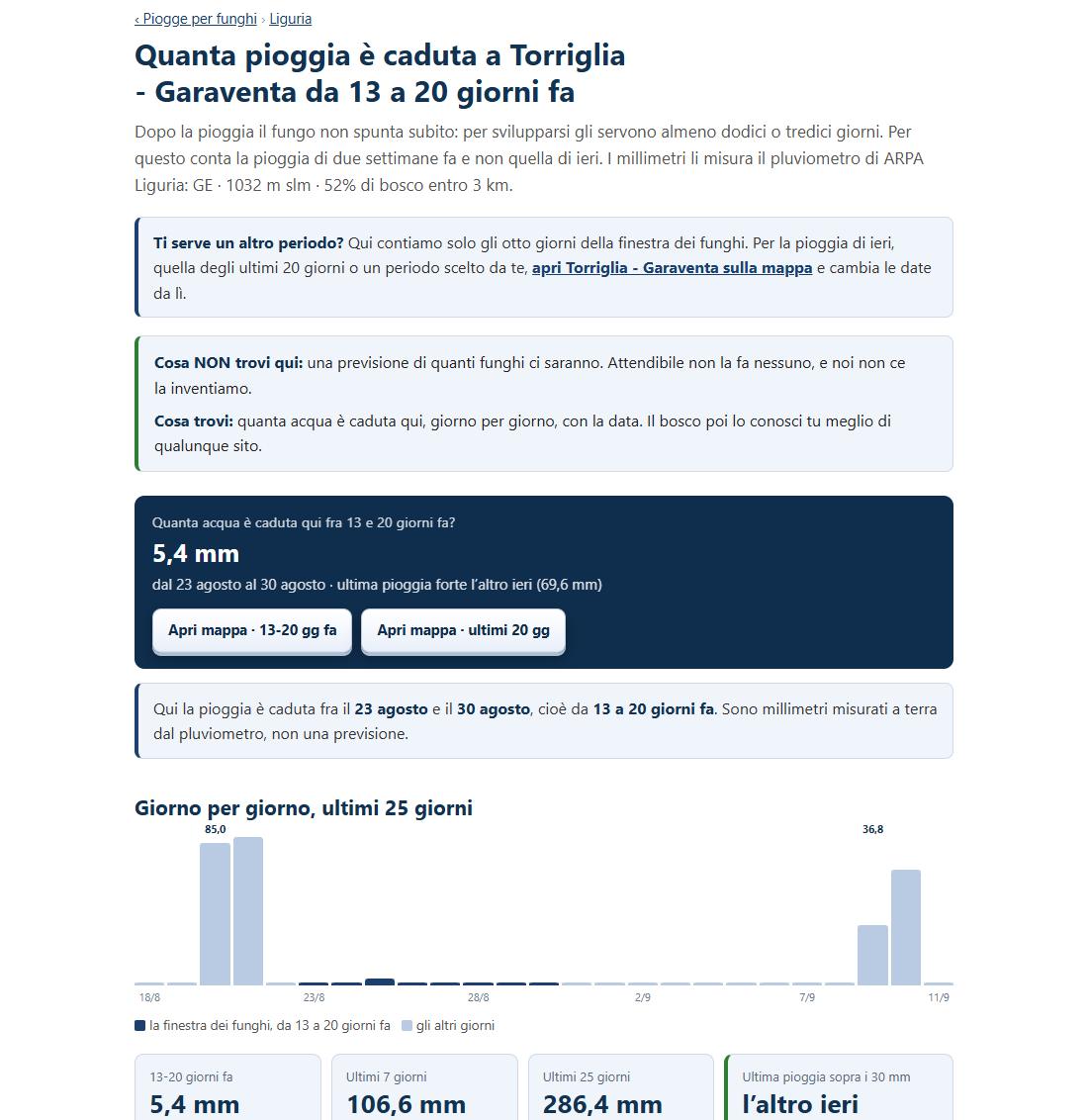 La parte alta di una pagina di paese: titolo, millimetri della finestra dei funghi e grafico degli ultimi venticinque giorni
